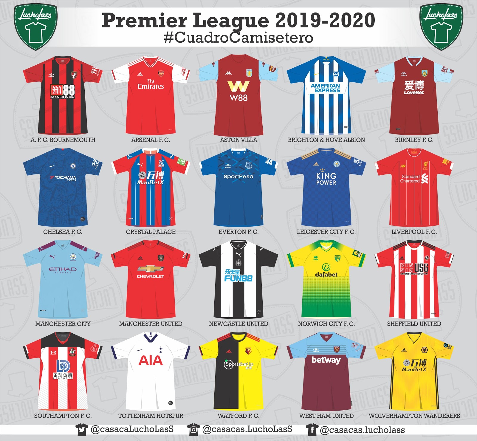2019-20 Premier League Kit Battle - Adidas Leads, Small Brands ...